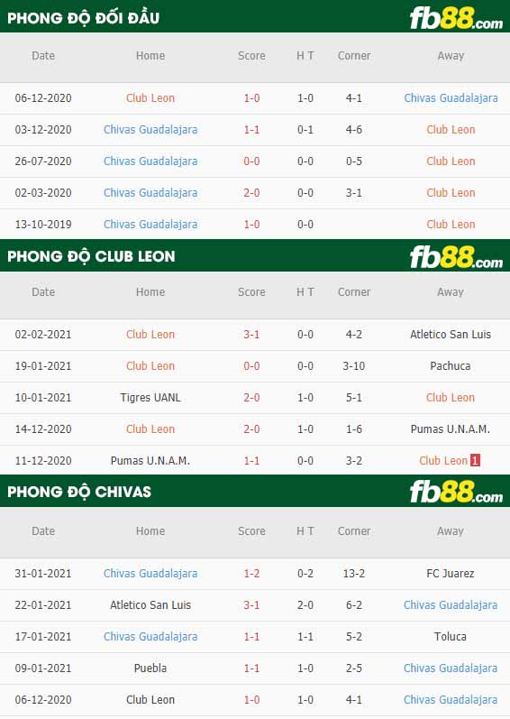 fb88-nhận định kèo bóng đá Club Leon vs Chivas Guadalajara