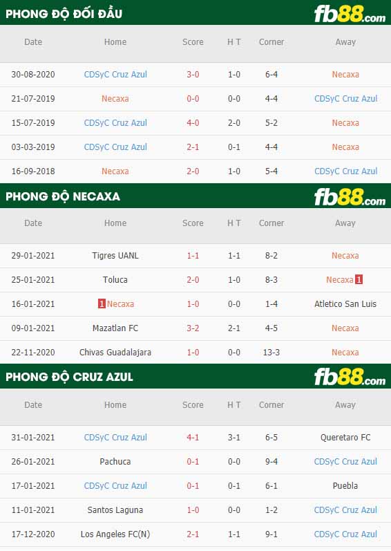 fb88-nhận định kèo bóng đá Club Necaxa vs Cruz Azul
