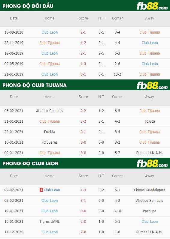 fb88-nhận địnhk kèo bóng đá Club Tijuana vs Club Leon