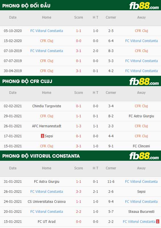 fb88-nhận định kèo bóng đá Cluj vs Viitorul Constanta