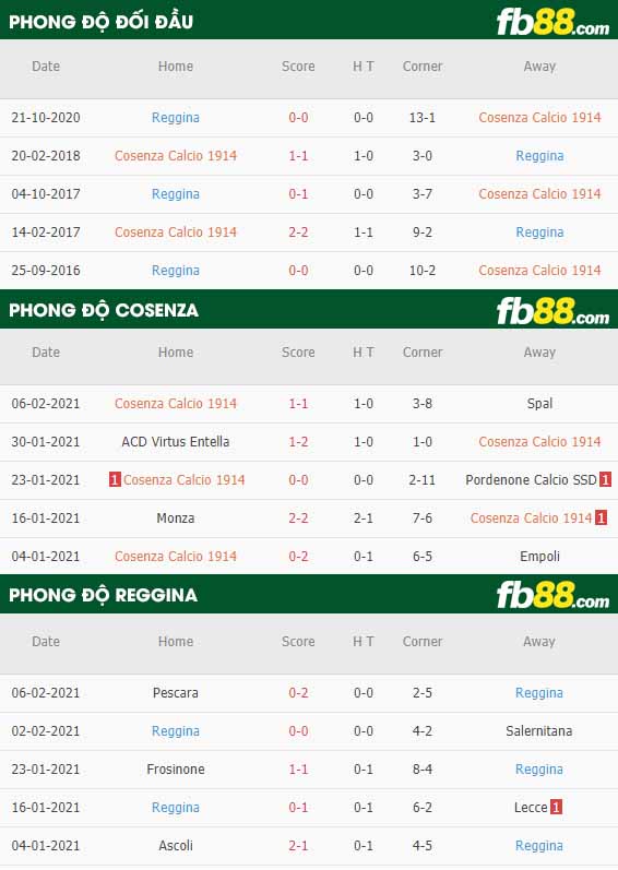 fb88-nhận định kèo bóng đá Cosenza vs Reggina
