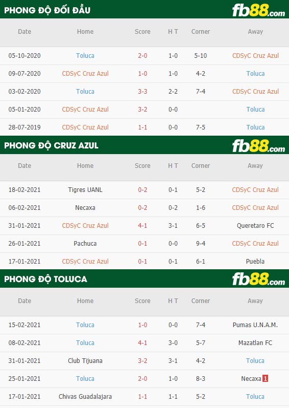 fb88-nhận định kèo bóng đá Cruz Azul vs Deportivo Toluca
