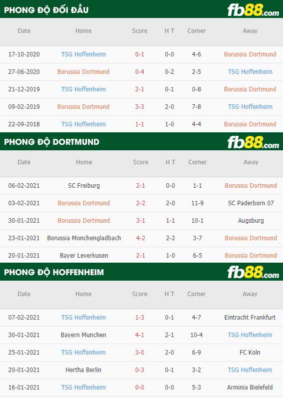 fb88-nhận định kèo bóng đá Dortmund vs Hoffenheim