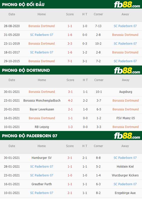 fb88-nhận định kèo bóng đá Dortmund vs Paderborn
