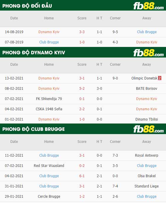 fb88-nhận định kèo bóng đá Dynamo Kyiv vs Club Brugge