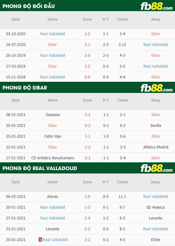 fb88-nhận định kèo bóng đá Eibar vs Valladolid