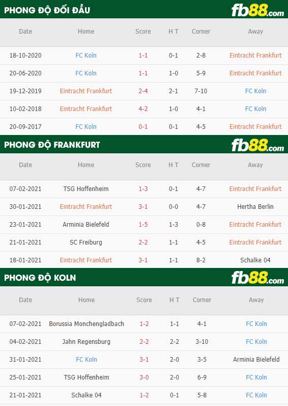 fb88-nhận định kèo bóng đá Eintracht Frankfurt vs Koln