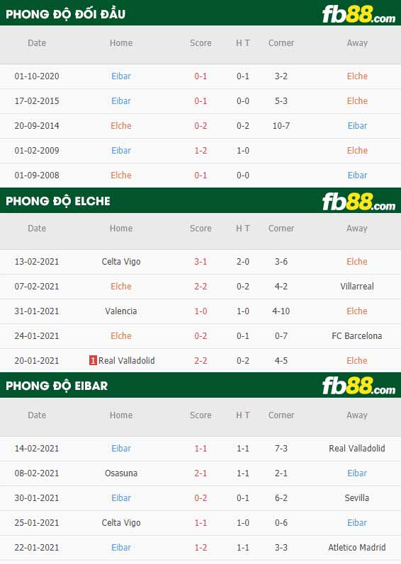 fb88-nhận định kèo bóng đá Elche vs Eibar