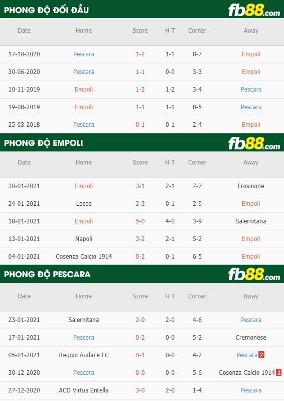 fb88-nhận định kèo bóng đá Empoli vs Pescara