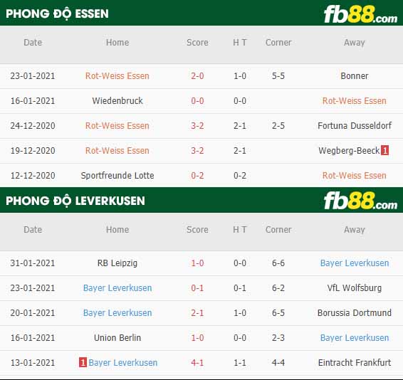 fb88-nhận định kèo bóng đá Essen vs Leverkusen