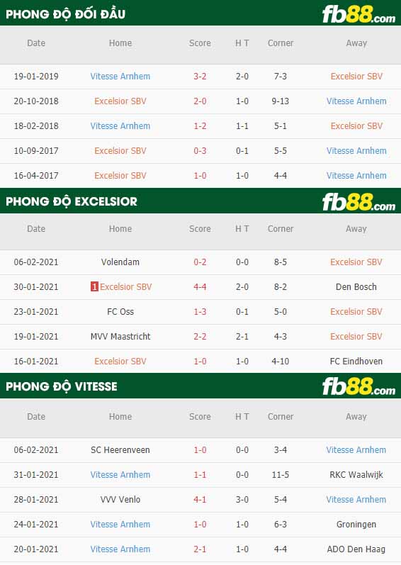 fb88-nhận định kèo bóng đá Excelsior vs Vitesse Arnhem