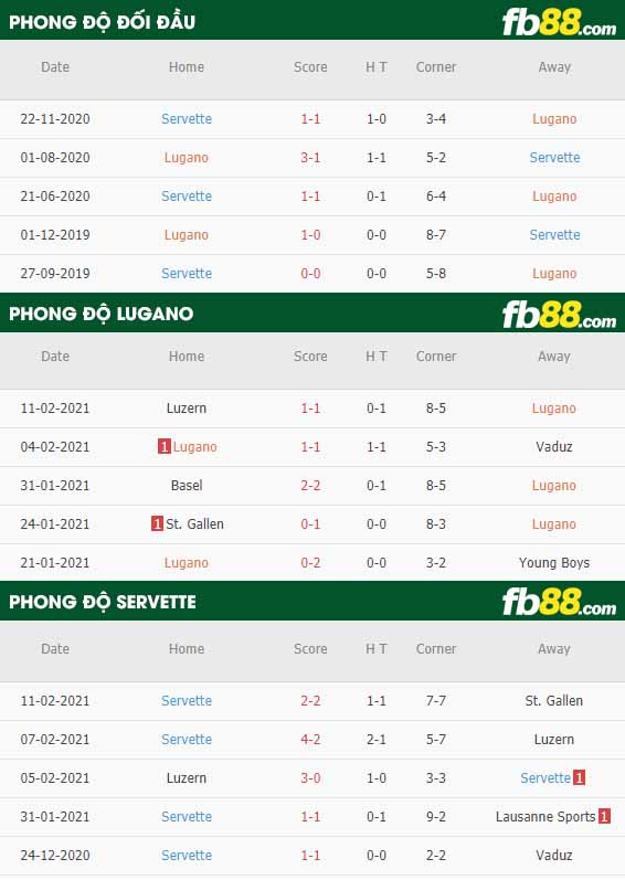 fb88-nhận định kèo bóng đá FC Lugano vs Servette