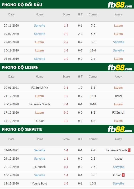 fb88-nhận định kèo bóng đá FC Luzern vs Servette