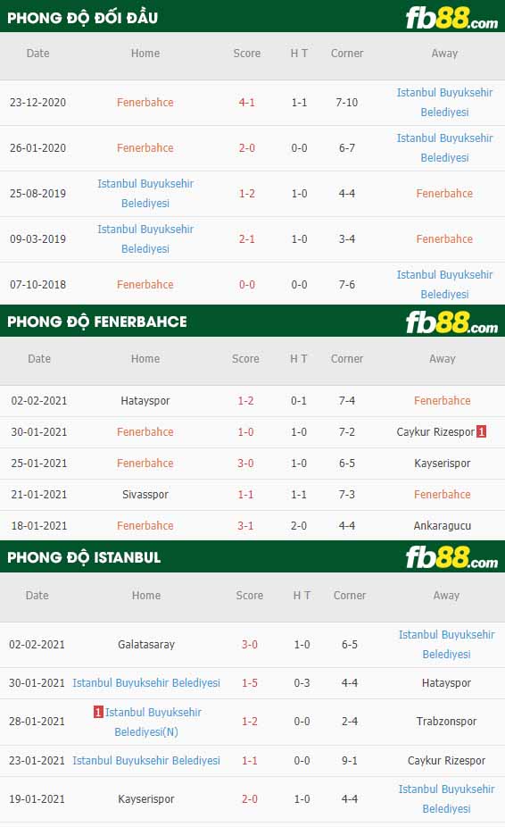 fb88-nhận định kèo bóng đá Fenerbahce vs Basaksehir