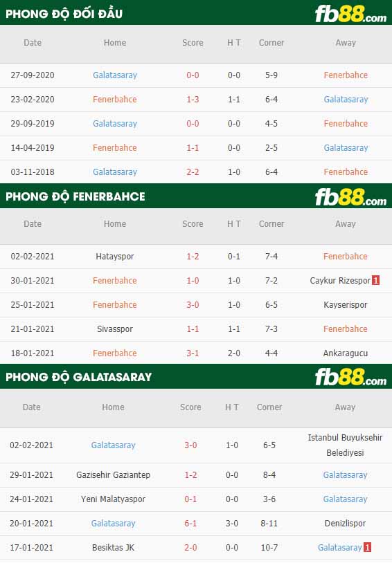fb88-nhận định kèo bóng đá Fenerbahce vs Galatasaray