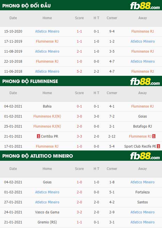 fb88-kèo chấp Fluminense vs Atletico Mineiro