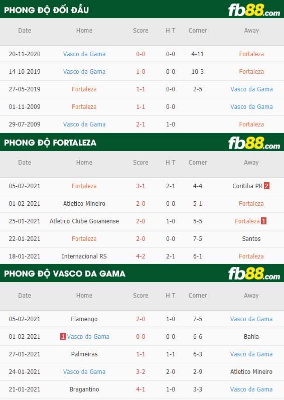 https://fb88blogvn.com/wp-content/uploads/2021/02/fb88-nhan-dinh-keo-bong-da-Fortaleza-vs-Vasco-da-Gama.jpg