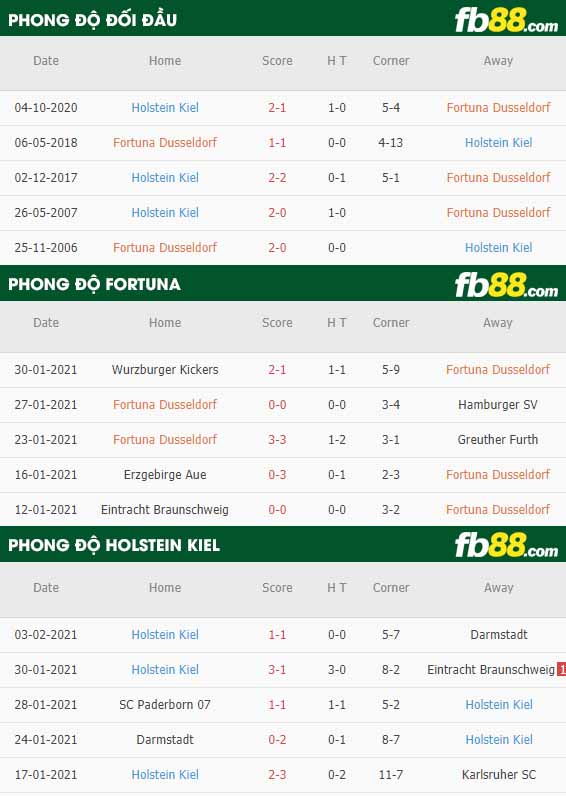 fb88-nhận định kèo bóng đá Fortuna Dusseldorf vs Holstein Kiel