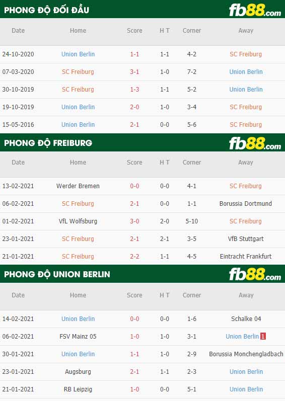 fb88-nhận định kèo bóng đá Freiburg vs Union Berlin