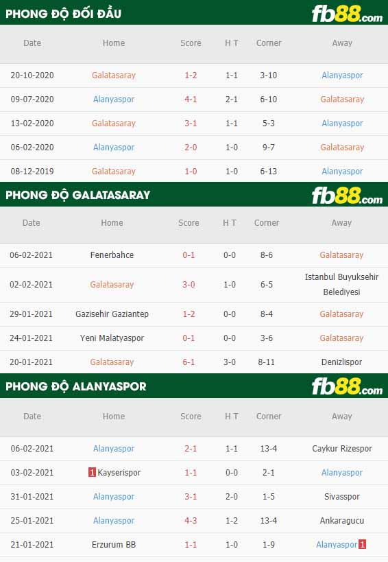 fb88-nhận định kèo bóng đá Galatasaray vs Alanyaspor