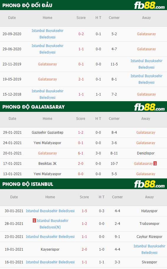 fb88-nhận định kèo bóng đá Galatasaray vs Istanbul Basaksehir