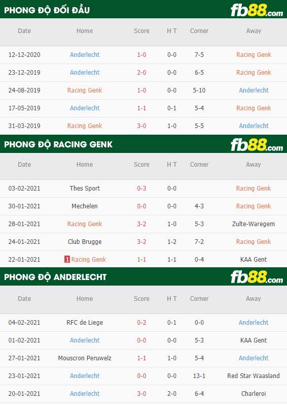fb88-nhận định kèo bóng đá Genk vs Anderlecht