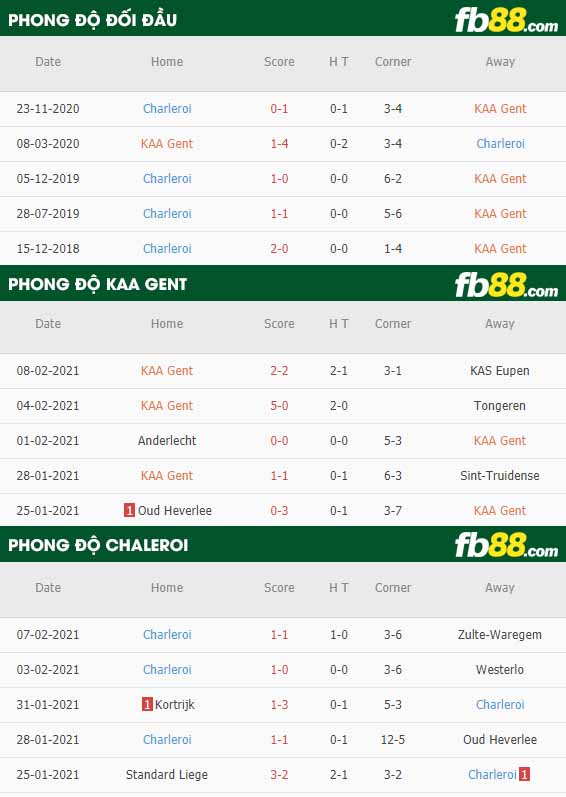 fb88-nhận định kèo bóng đá Gent vs Charleroi