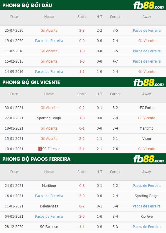 fb88-nhận định kèo bóng đá Gil Vicente vs Pacos Ferreira