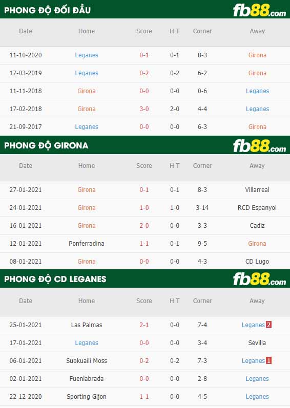 fb88-nhận định kèo bóng đá Girona vs Leganes