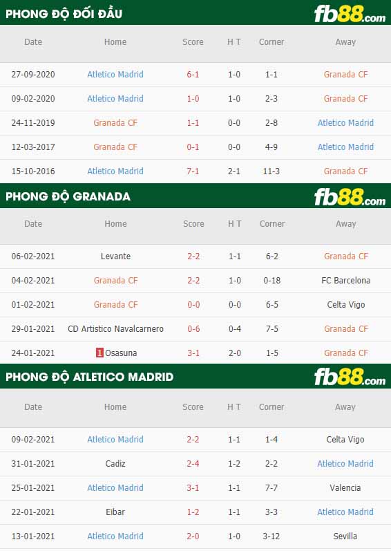 fb88-nhận định kèo bóng đá Granada vs Atletico Madrid