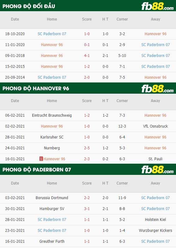 fb88-nhận định kèo bóng đá Hannover vs Paderborn