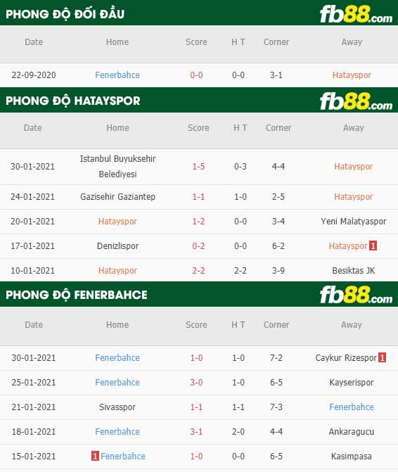 fb88-nhận định kèo bóng đá Hatayspor vs Fenerbahce