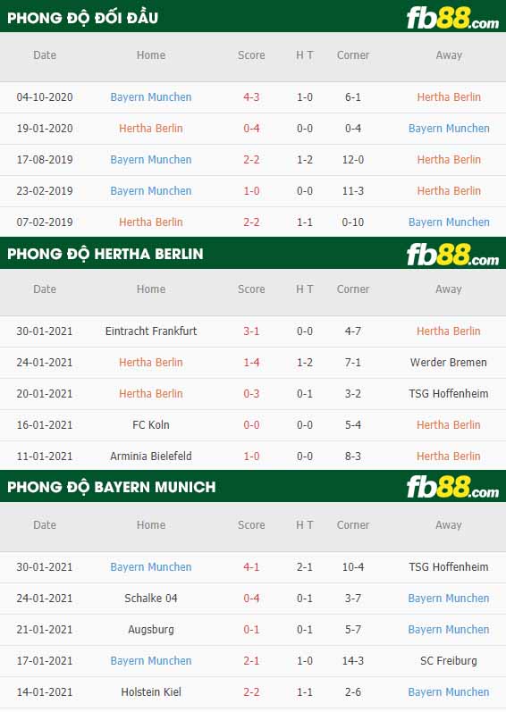fb88-nhận định kèo bóng đá Hertha Berlin vs Bayern Munich