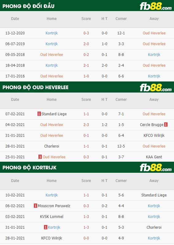 fb88-nhận định kèo bóng đá Heverlee Leuven vs Kortrijk