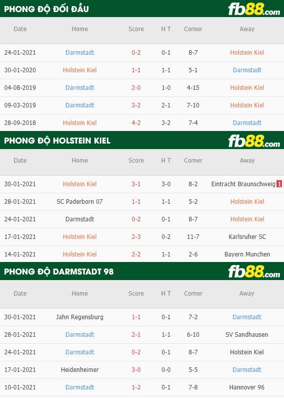 fb88-nhận định kèo bóng đá Holstein Kiel vs Darmstadt