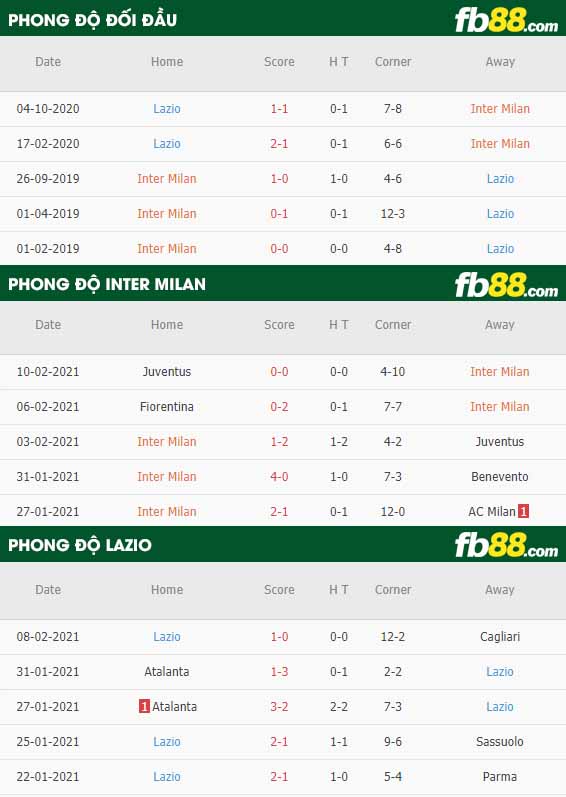 fb88-kèo nhà cái Inter Milan vs Lazio