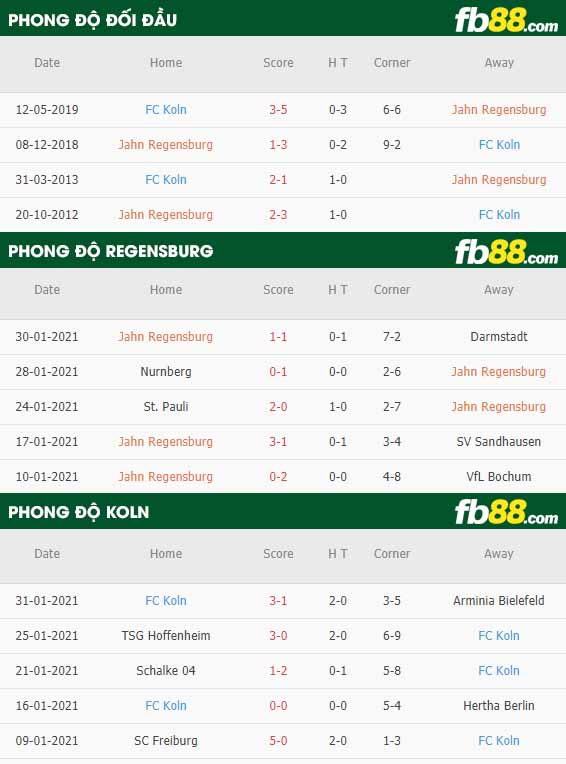 fb88-nhận định kèo bóng đá Jahn Regensburg vs Koln
