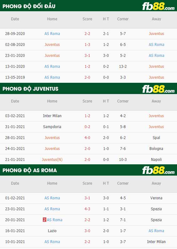 fb88-nhận định kèo bóng đá Juventus vs Roma