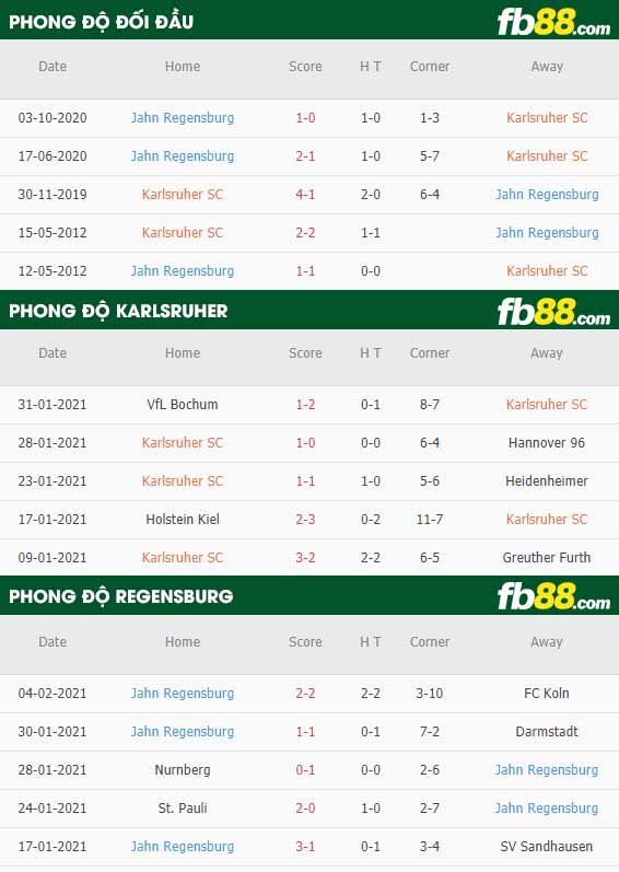 fb88-nhận định kèo bóng đá Karlsruher vs Jahn Regensburg