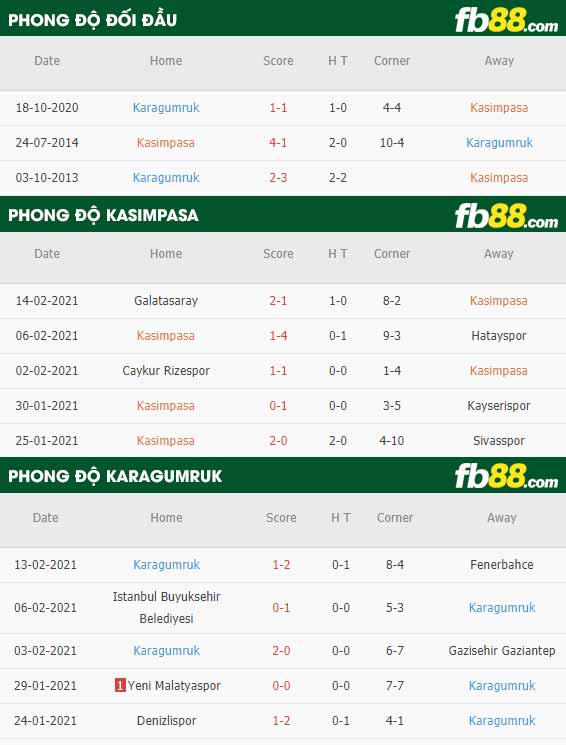 fb88-nhận định kèo bóng đá Kasimpasa vs Fatih Karagumruk