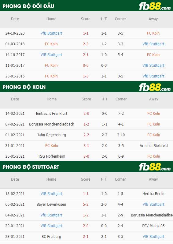 fb88-kèo nhà cái Koln vs Stuttgart