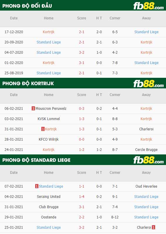 fb88-nhận định kèo bóng đá Kortrijk vs Standard Liege