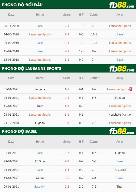 fb88-nhận định kèo bóng đá Lausanne vs Basel
