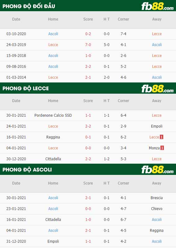fb88-nhận định kèo bóng đá Lecce vs Ascoli