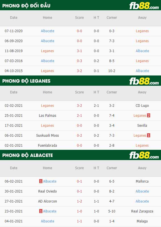 fb88-nhận định kèo bóng đá Leganes vs Albacete