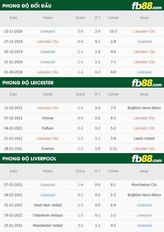 fb88-nhận định kèo bóng đá Leicester vs Liverpool