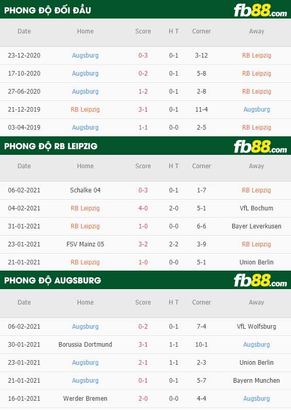 fb88-nhận định kèo bóng đá Leipzig vs Augsburg