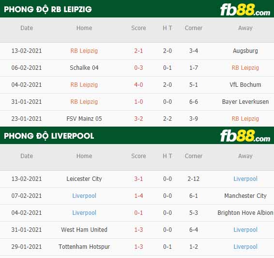 fb88-nhận định kèo bóng đá Leipzig vs Liverpool