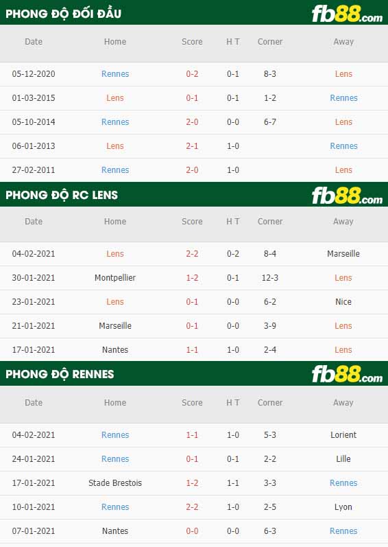 fb88-nhận định kèo bóng đá Lens vs Rennes