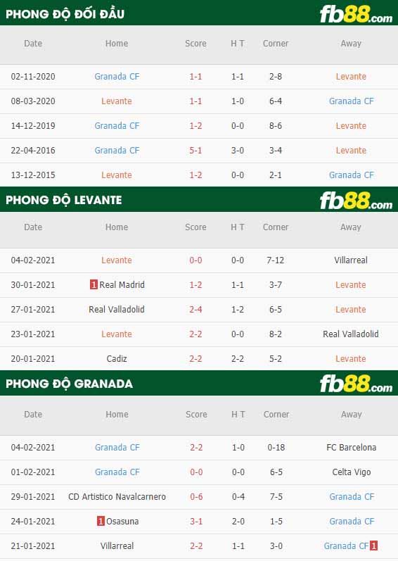 fb88-nhận định kèo bóng đá Levante vs Granada